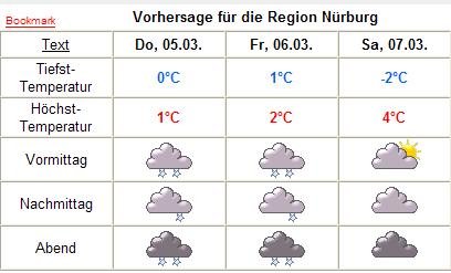 wetter.JPG