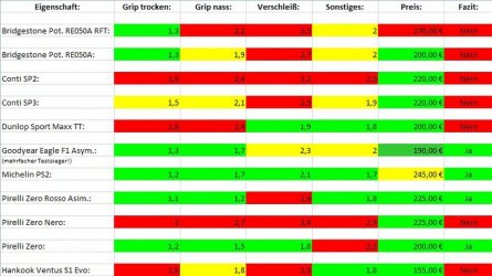 Reifenvergleich BMW Z4.jpg