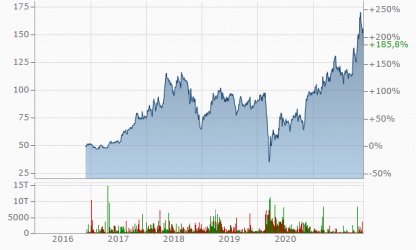 chart.png