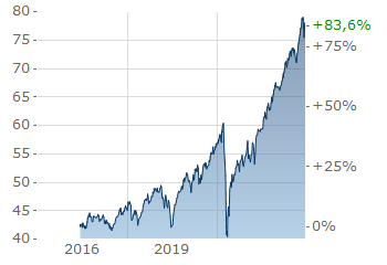 chart (1).png