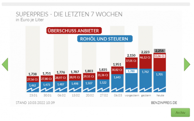 SuperPreis Zusammensetzung.PNG