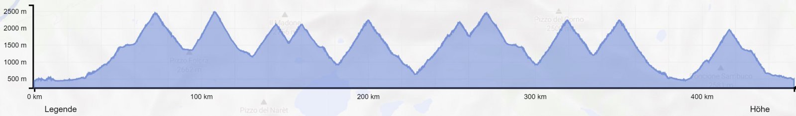 gefahrene Pässe.JPG