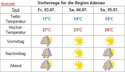 wetter.jpg