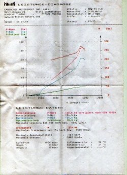 Leistungs Messung.jpg