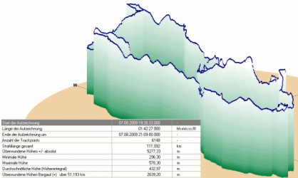 streckenprofil-07-08-2009.png