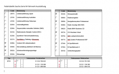 Z4 Mtechnik vergleich.png