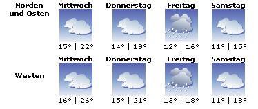wetter.JPG