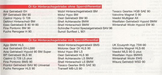 Ölfreigaben HA Getriebe E 36.jpg