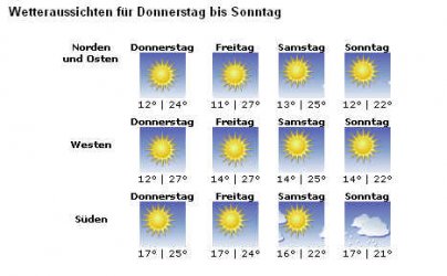 wetter.jpg