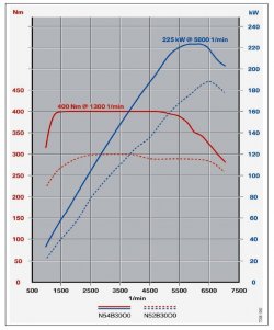 Leistungsdiagramm N54.jpg