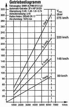 getriebediagramm.jpg