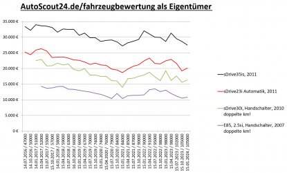 Fahrzeugbewertung autoscout24.de 2024.01.JPG
