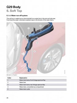 G29 Water Drain.jpg