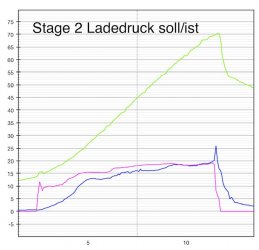 stage2_soll_ist.jpg