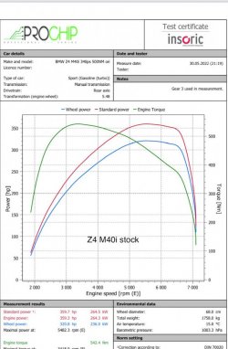 m40istockmessung.jpg