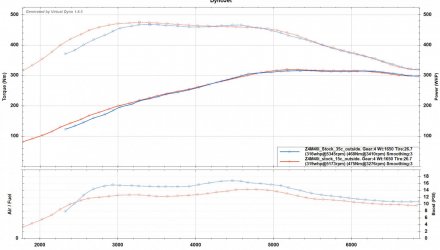 M40i_15c_vs_35c.jpg