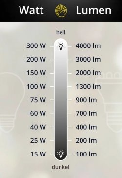 watt_lumen.jpg