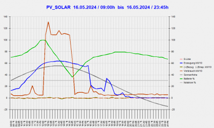 2024-05-26 13_05_45-Greenshot.png 2024-05-26 13_05_45-Greenshot.png