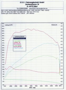 Diagramm soft web.jpg