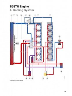 Kuhlsystem1 B58TU Engine.jpg