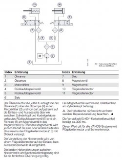 VANOS Beschreibung.JPG VANOS Beschreibung.JPG
