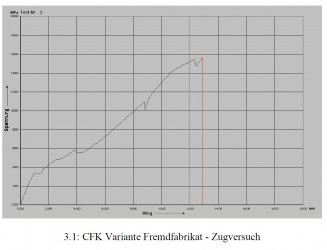 Fremdfabrikat Zugversuch.JPG