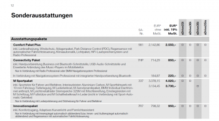 Sonderausstattung BMW Z4 (e89).png