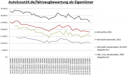 Fahrzeugbewertung autoscout24.de 2025.10.JPG