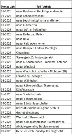 Liste Z4 Ausgaben.jpg