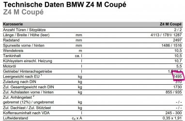 M coupe gewicht.jpg