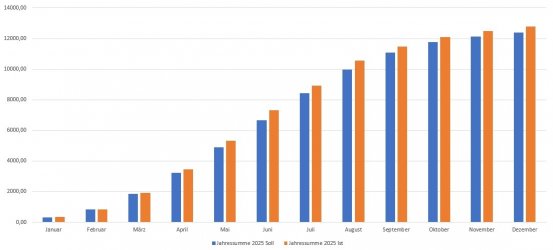 Produktions-Summen_PV_2025.jpg