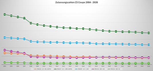 Z3-Coupe.png Z3-Coupe.png