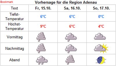 wetter.jpg