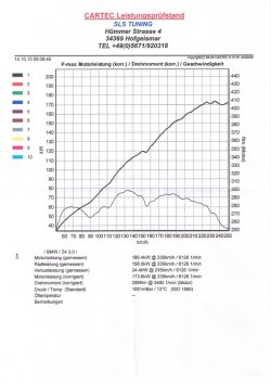BMW_Z4_3l_LeistDiag.jpg BMW_Z4_3l_LeistDiag.jpg