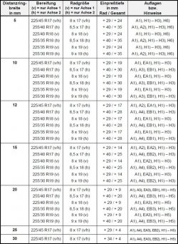 hr_distanzscheiben.jpg hr_distanzscheiben.jpg