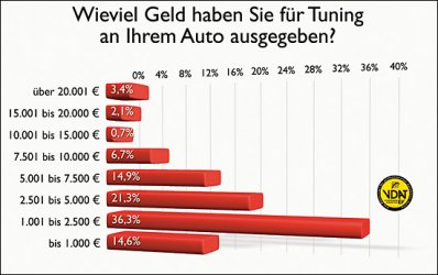 tuning_ausgaben.jpg