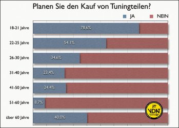 tuning_kauf.jpg