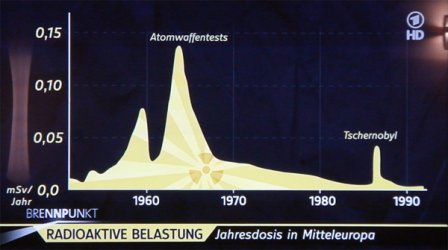 strahlenbelastung.jpg