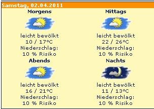 Wetter Samstag.jpg