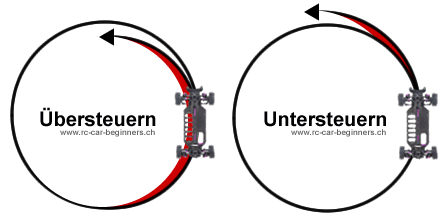 ueber_unter.gif