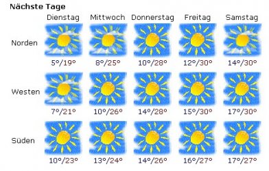 wetter.jpg