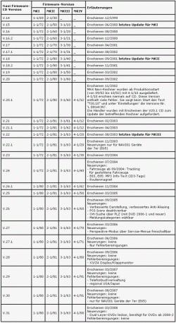 naviversionen firmware4ep0.gif
