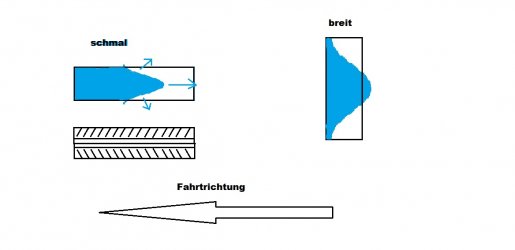 Breit VS schmal.jpg