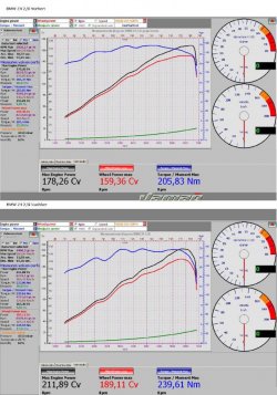 Leistungsdiagramm Z4 2,5 vorher-Nachher.JPG