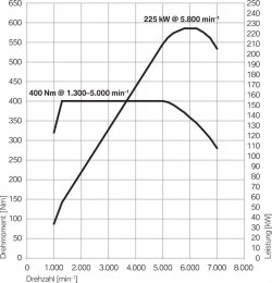 leistung_z4_sdrive35i-b.jpg