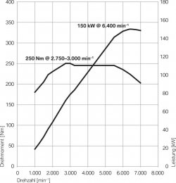 leistung_z4_sdrive23i-b.jpg
