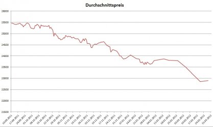 3sipreis.jpg