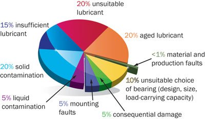 Bearing_Failure_Chart.jpg