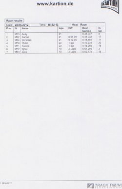 Rennergebnis.jpeg
