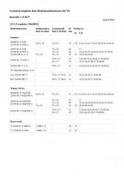 radreifenkombiz3m43b19.jpg